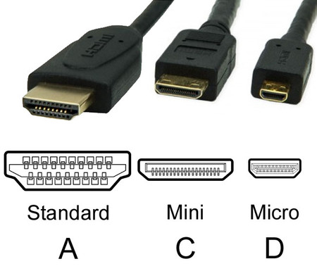 Tiposdehdmi